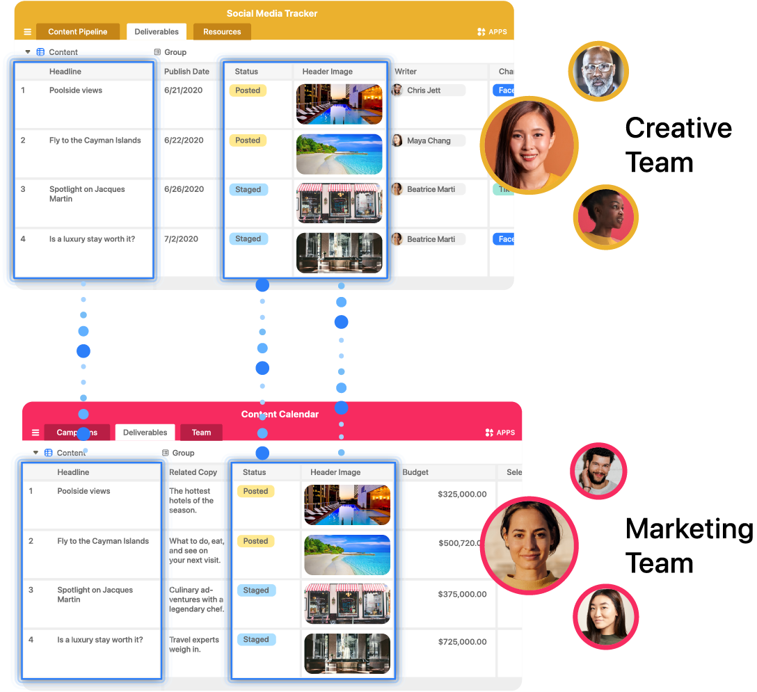 airtable linkedin tables