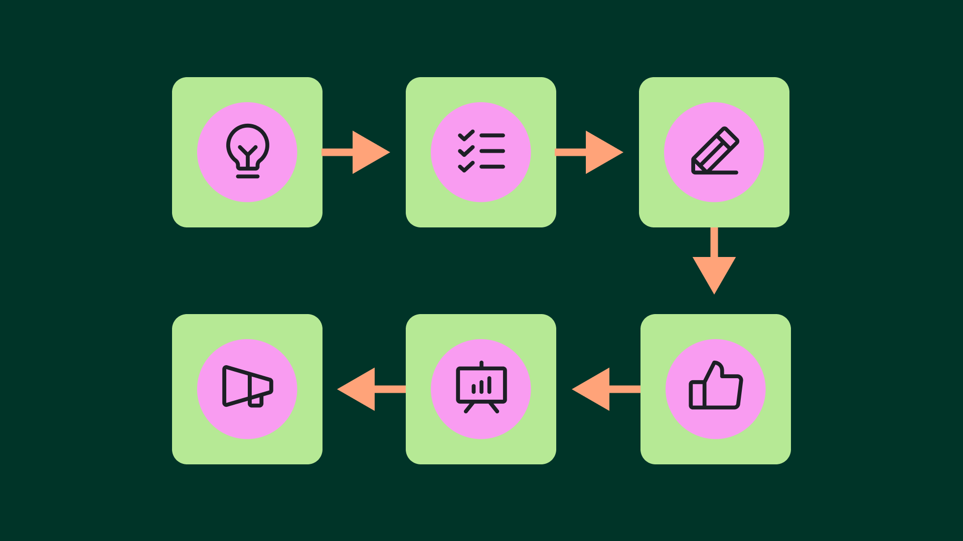 What is workflow management? Software + best practices 