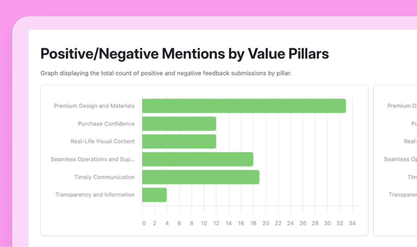 Discover marketing insights in customer feedback