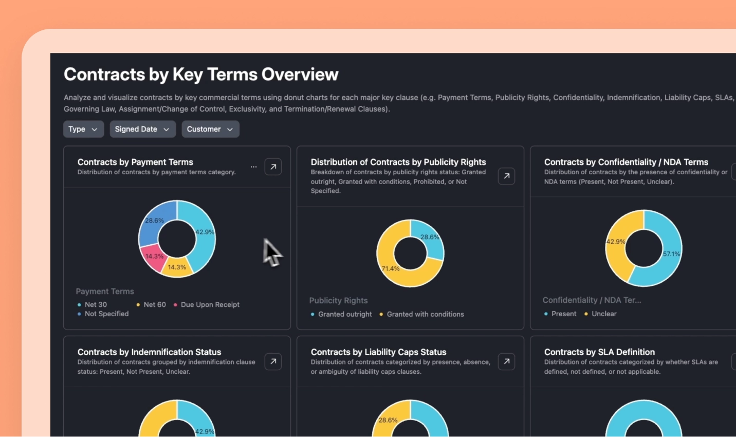 Transform static contracts into operational data