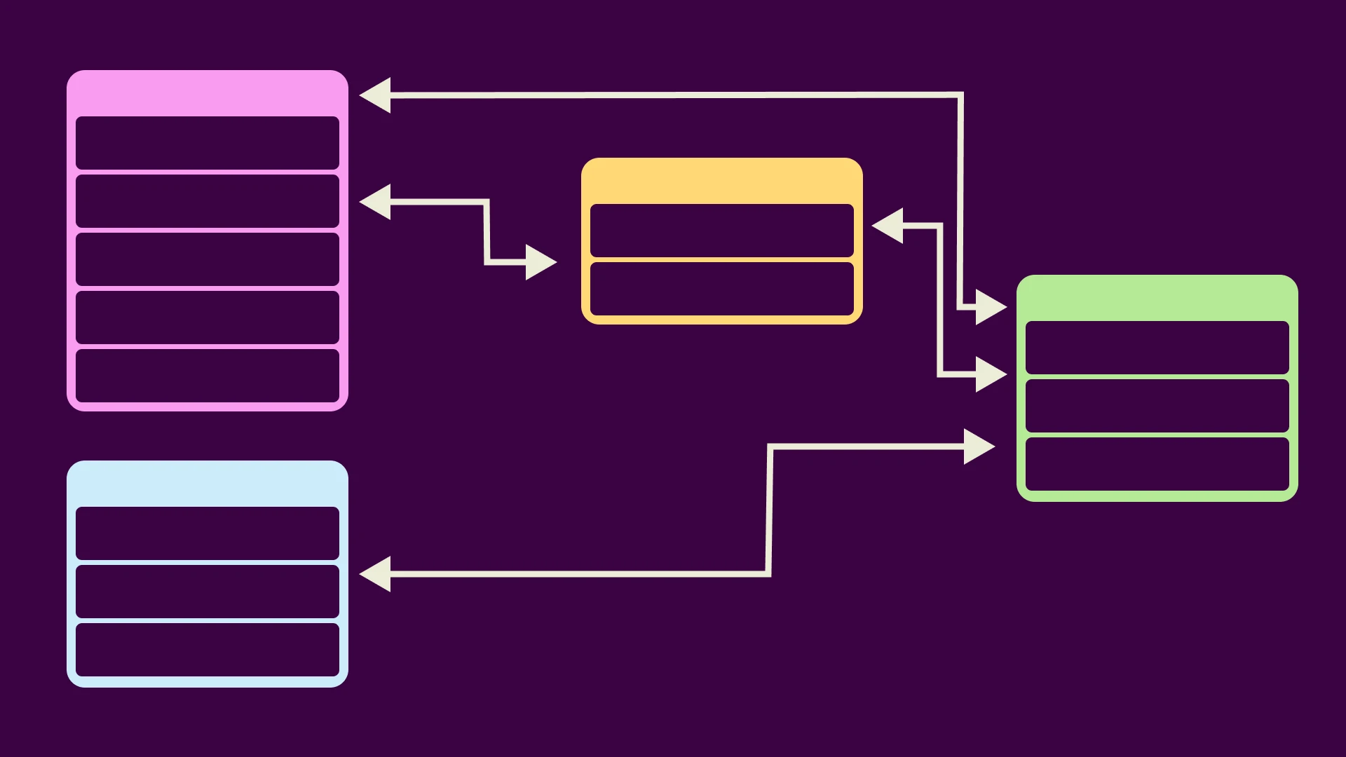 What is a relational database? Ultimate guide for 2026